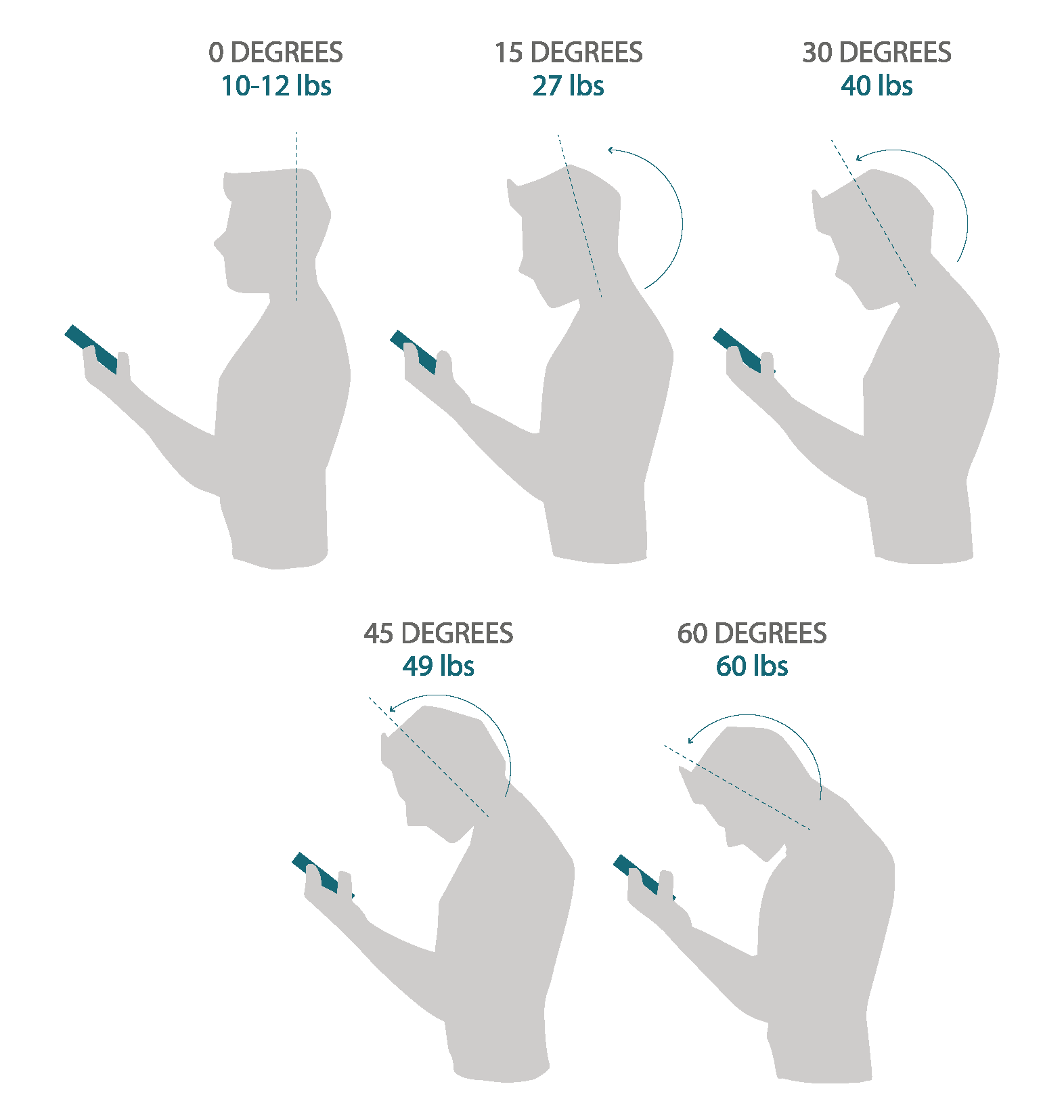 Neck Pain Science