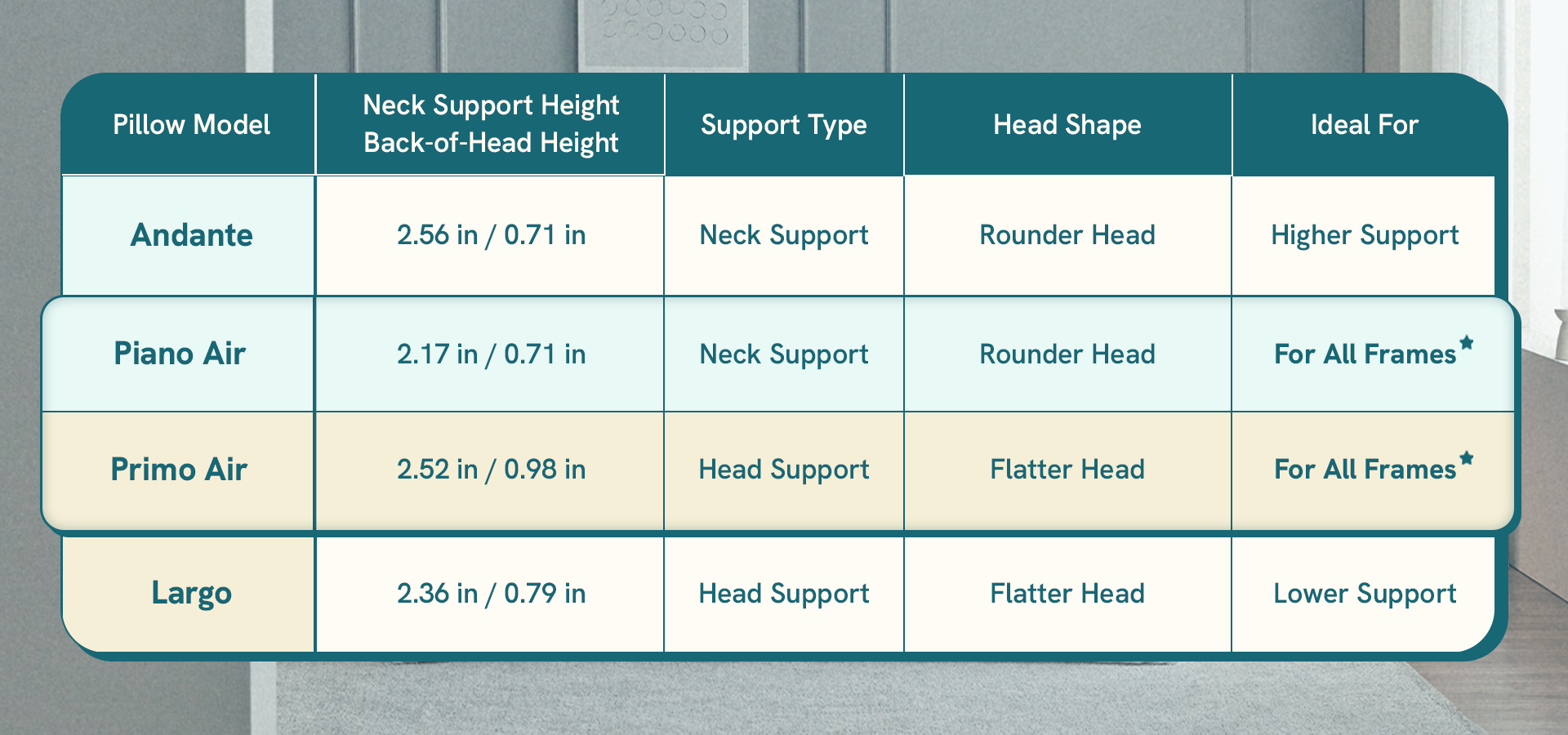 KND_Landing Page_Comparison Chart.png__PID:c91dc2bf-0afe-461e-93d1-c940d9d77f36slider_item_Wwp9C9