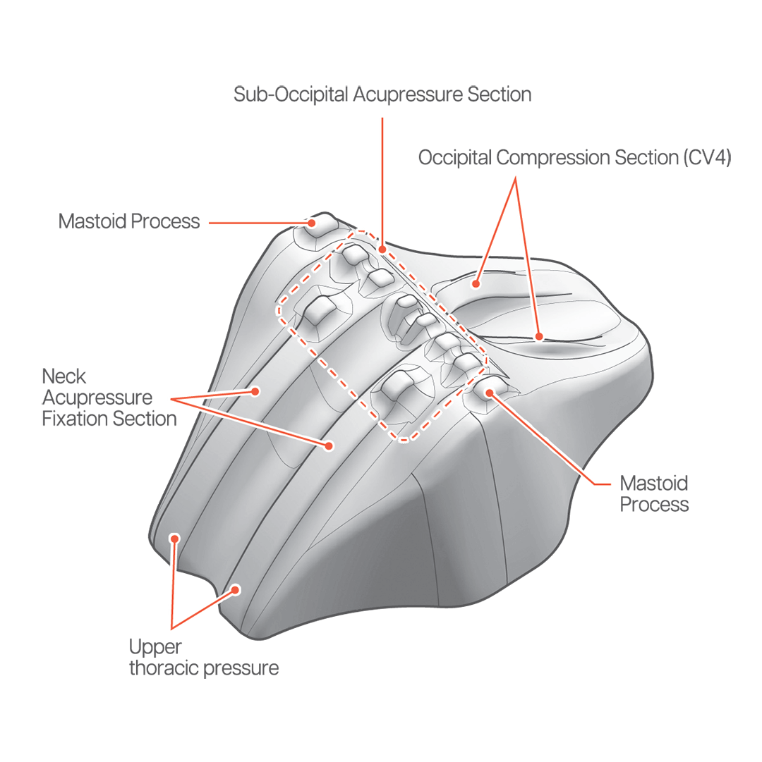 SOMA Nap : Head Traction Device
