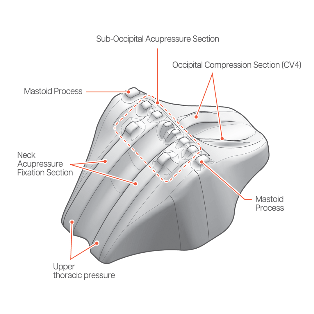 Kanuda USA | SOMA Nap | Head Traction Device for Intense Neck Pain Relief